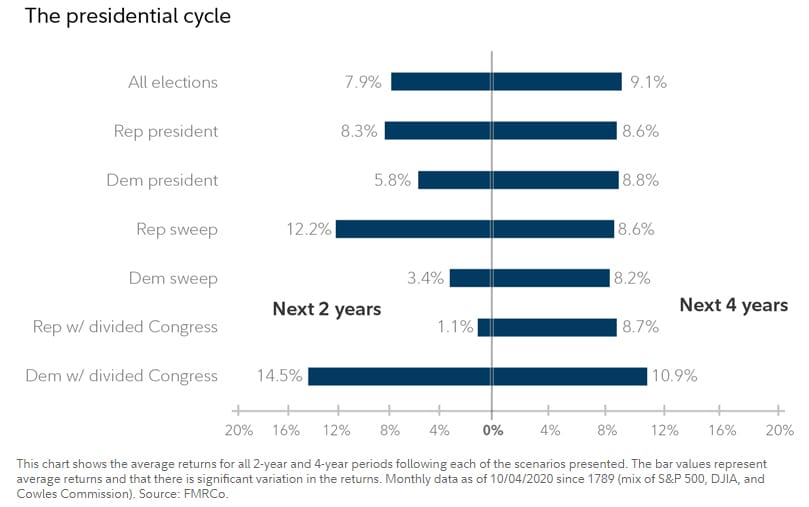 MARKET COMMENTARY OCTOBER 2020