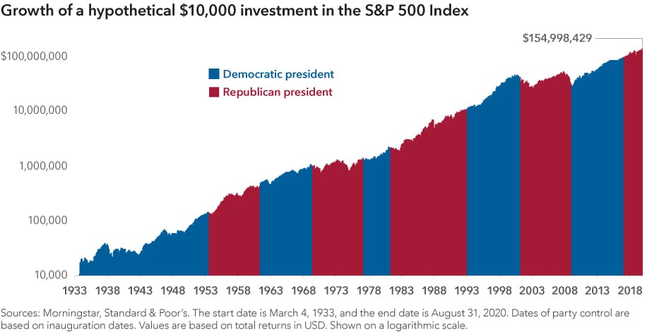 MARKET COMMENTARY OCTOBER 2020