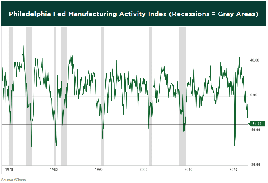 fed-manufacturing