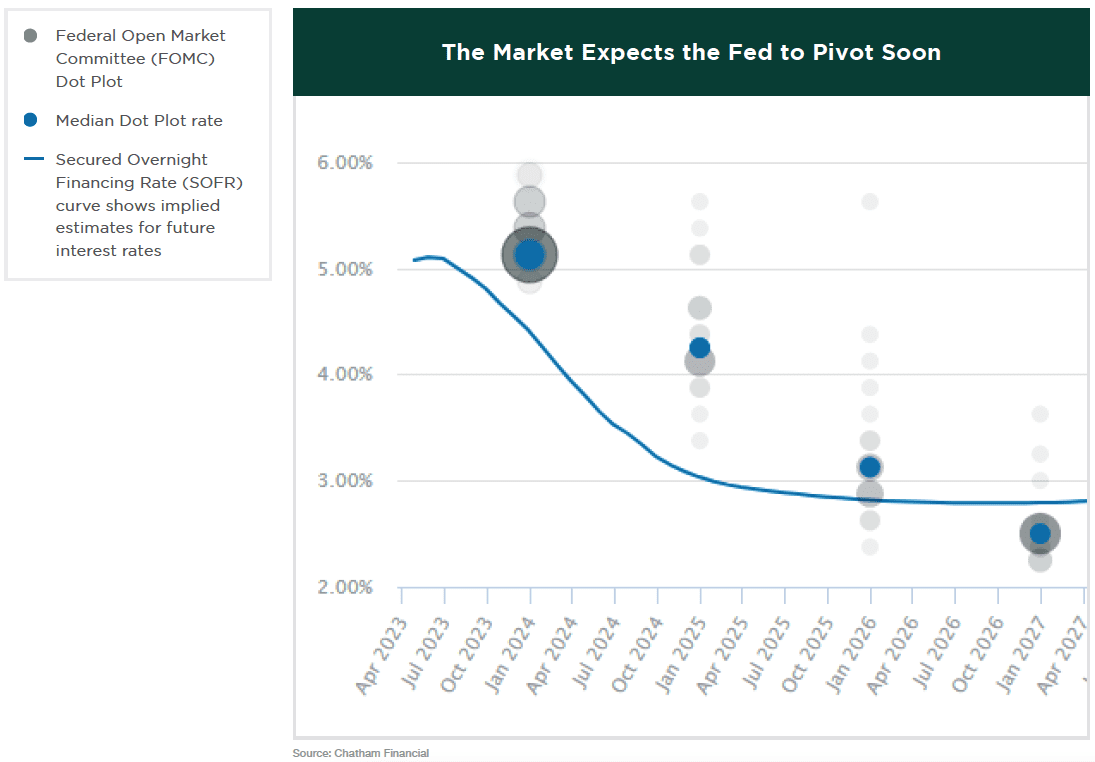 fed-to-pivot