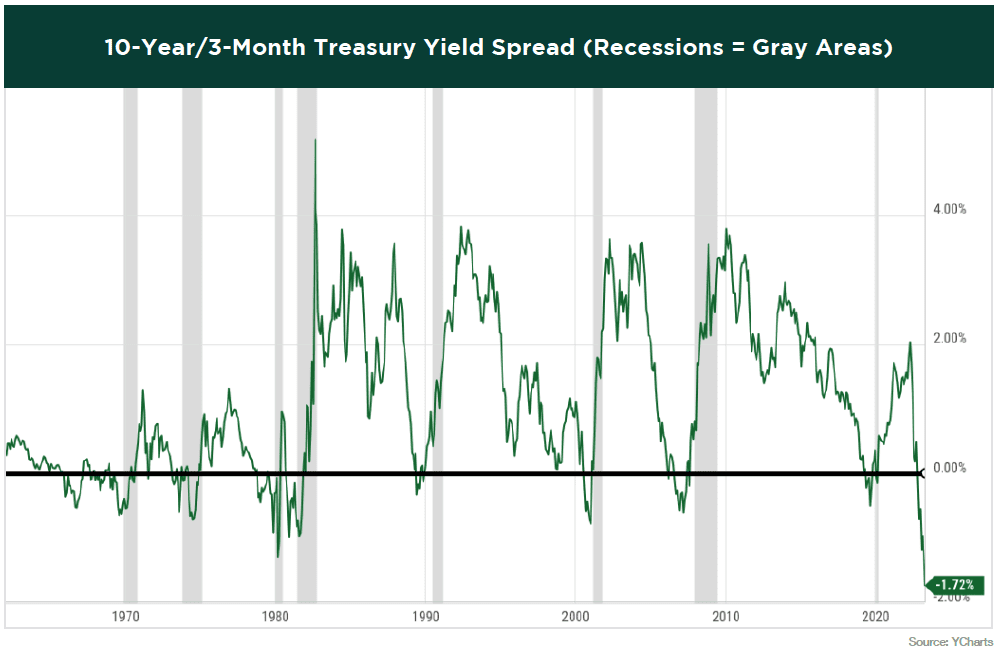 treasury-yield