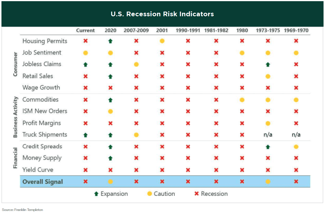 us-recession