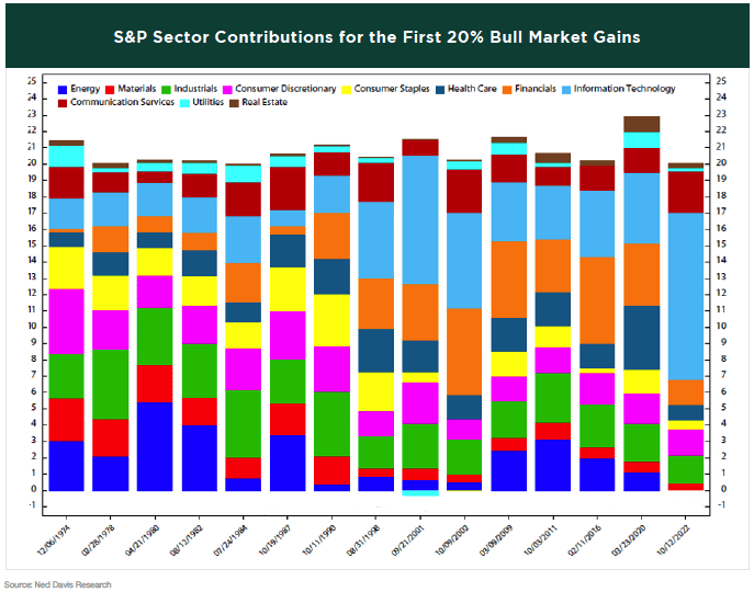 sp-sector