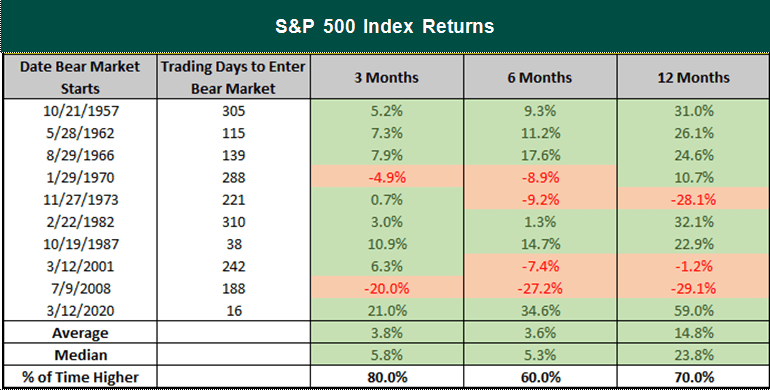 500index