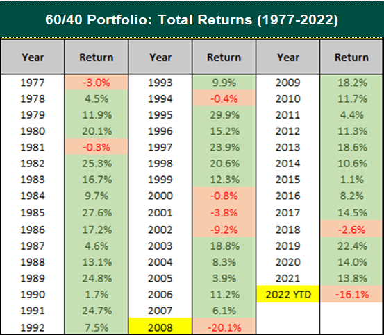 60-40-portfolio