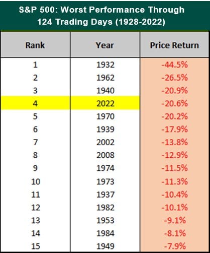 S&P