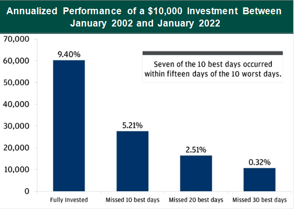 annualized