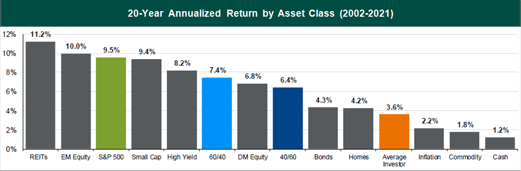 asset-class