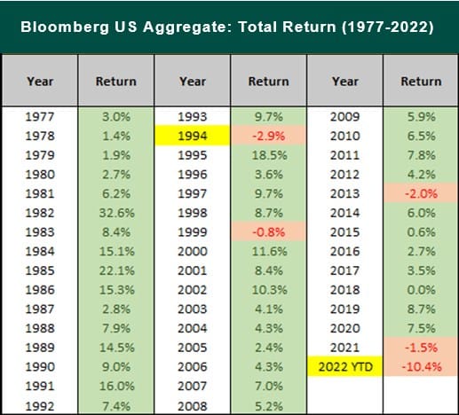 bloomberg