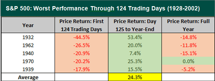 sp500
