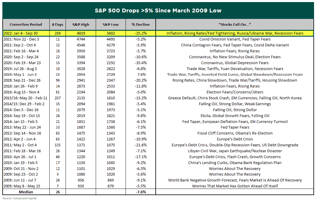 433