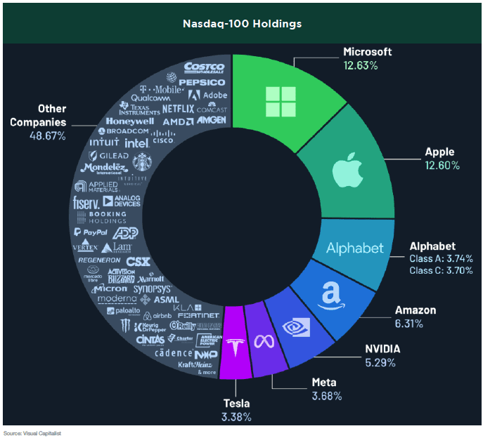 nasdaq