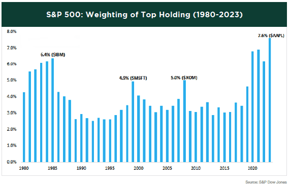 sp-500