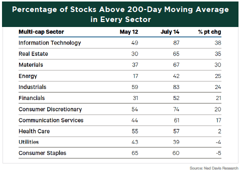stocks-above