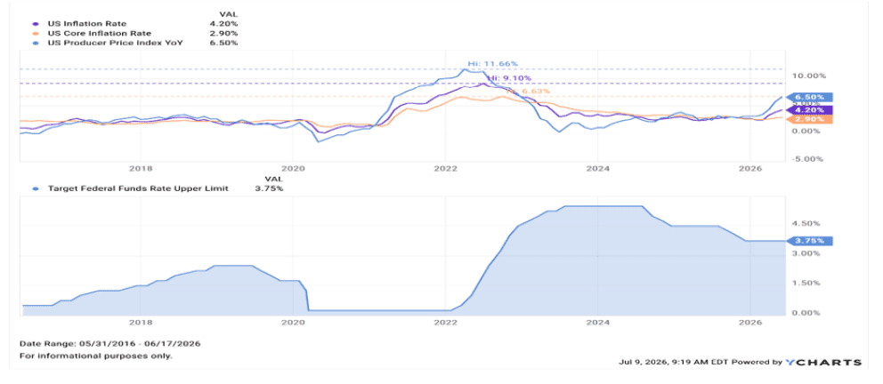 federal funds rate